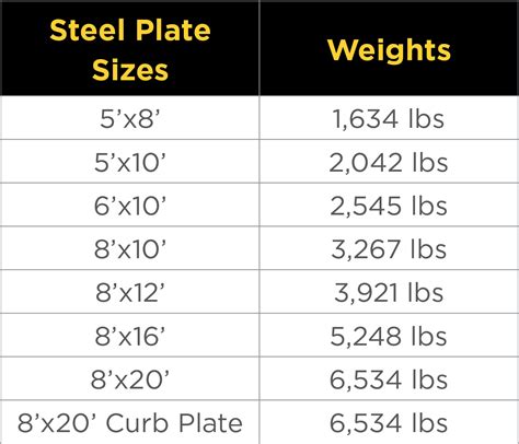 steel plate strength chart